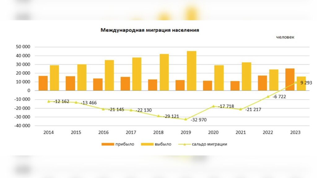 Источник: Бюро национальной статистики