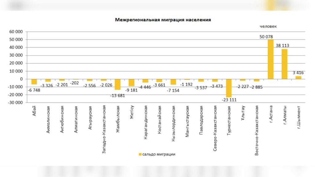 Источник: Бюро национальной статистики