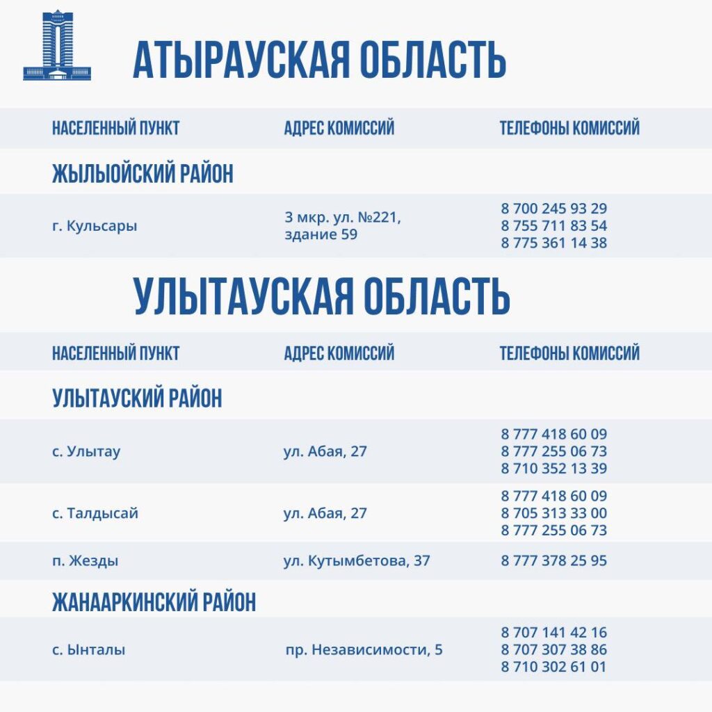Иллюстрация — Работа комиссий по оценке ущерба от паводков идет во всех пострадавших регионах