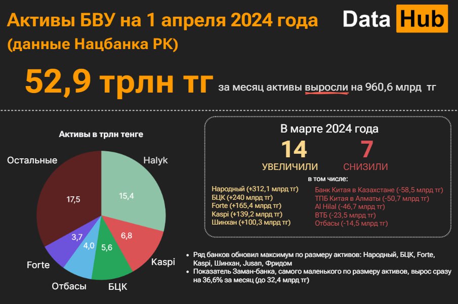 Фото: DATA HUB.