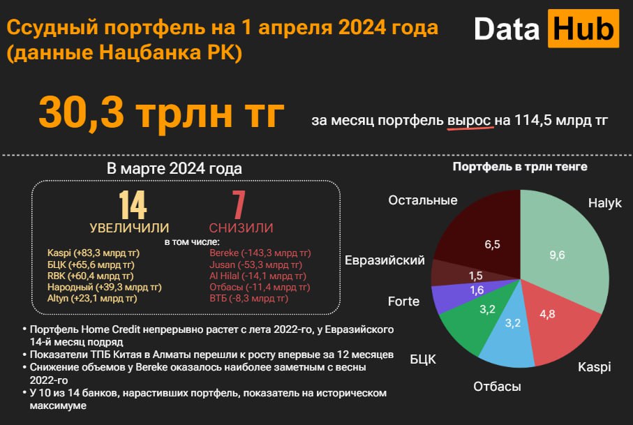 Фото: DATA HUB.