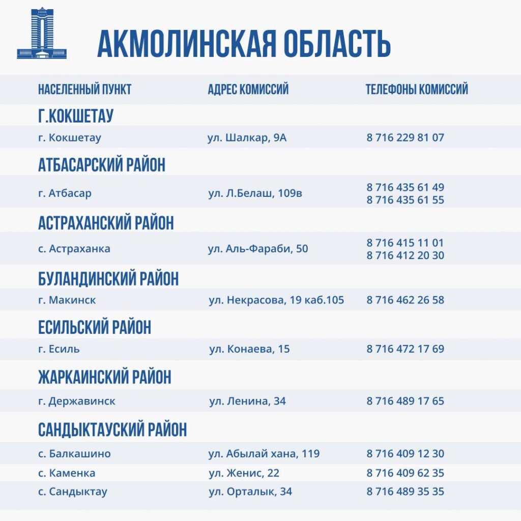 Иллюстрация — Работа комиссий по оценке ущерба от паводков идет во всех пострадавших регионах