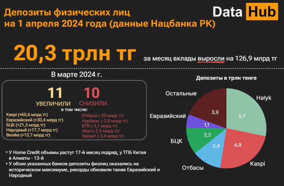 Фото: DATA HUB.