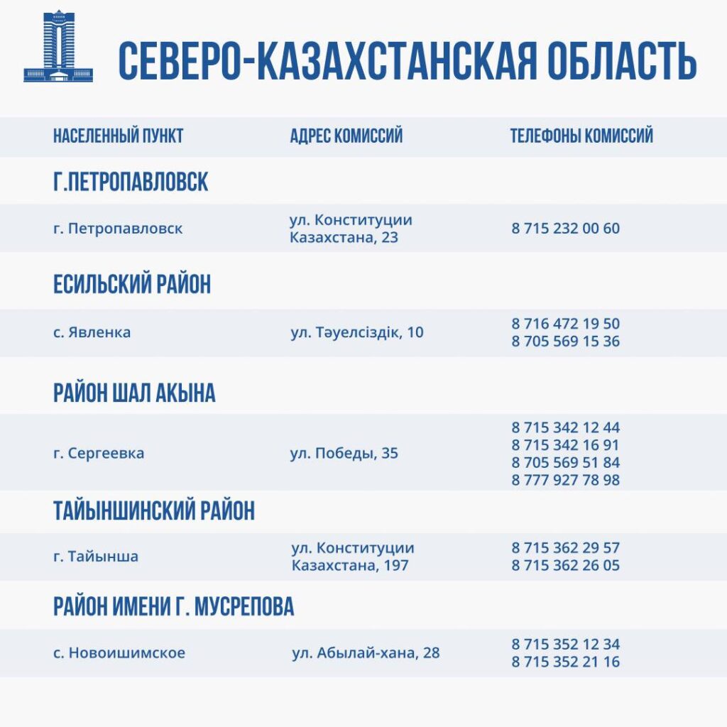 Иллюстрация — Работа комиссий по оценке ущерба от паводков идет во всех пострадавших регионах