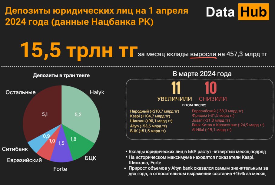 Фото: DATA HUB.