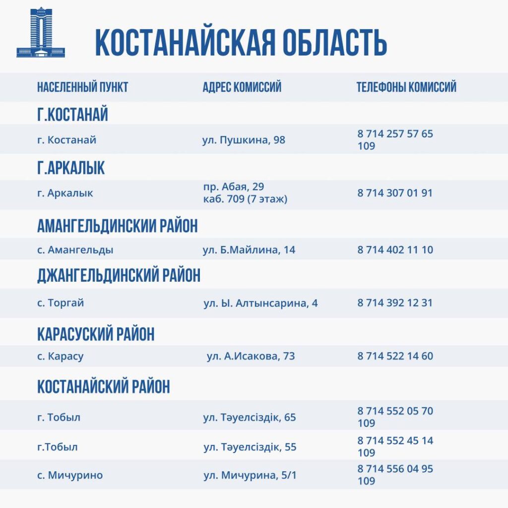 Иллюстрация — Работа комиссий по оценке ущерба от паводков идет во всех пострадавших регионах