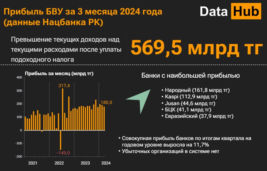 Фото: DATA HUB.