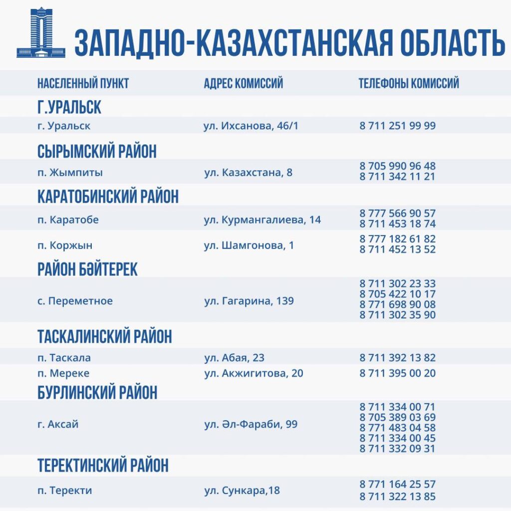 Иллюстрация — Работа комиссий по оценке ущерба от паводков идет во всех пострадавших регионах