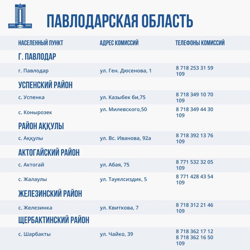 Иллюстрация — Работа комиссий по оценке ущерба от паводков идет во всех пострадавших регионах