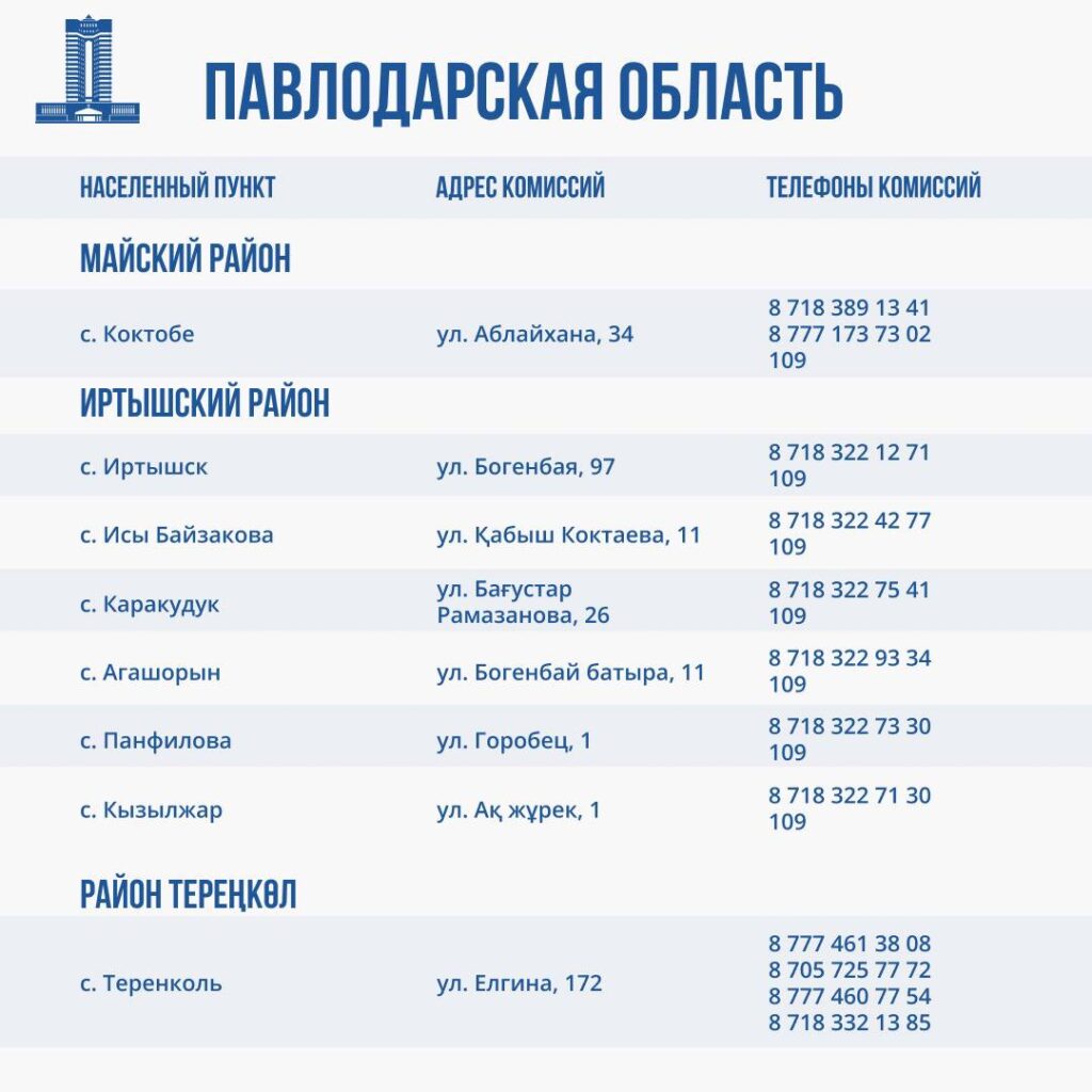 Иллюстрация — Работа комиссий по оценке ущерба от паводков идет во всех пострадавших регионах
