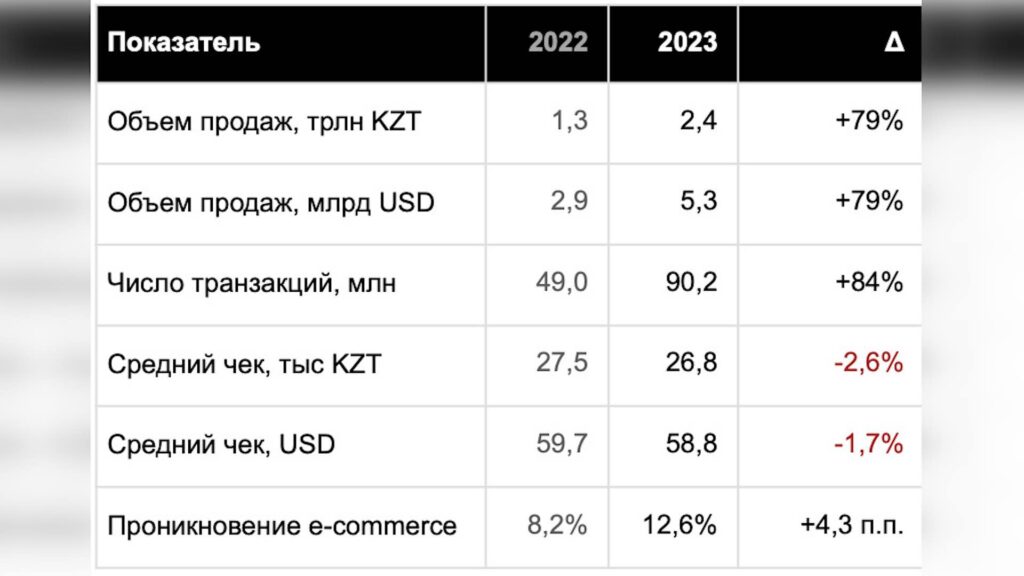 Источник: PwC