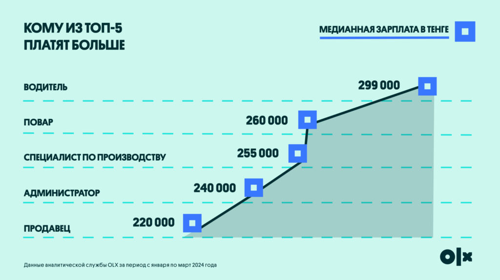 Инфографика: OLX