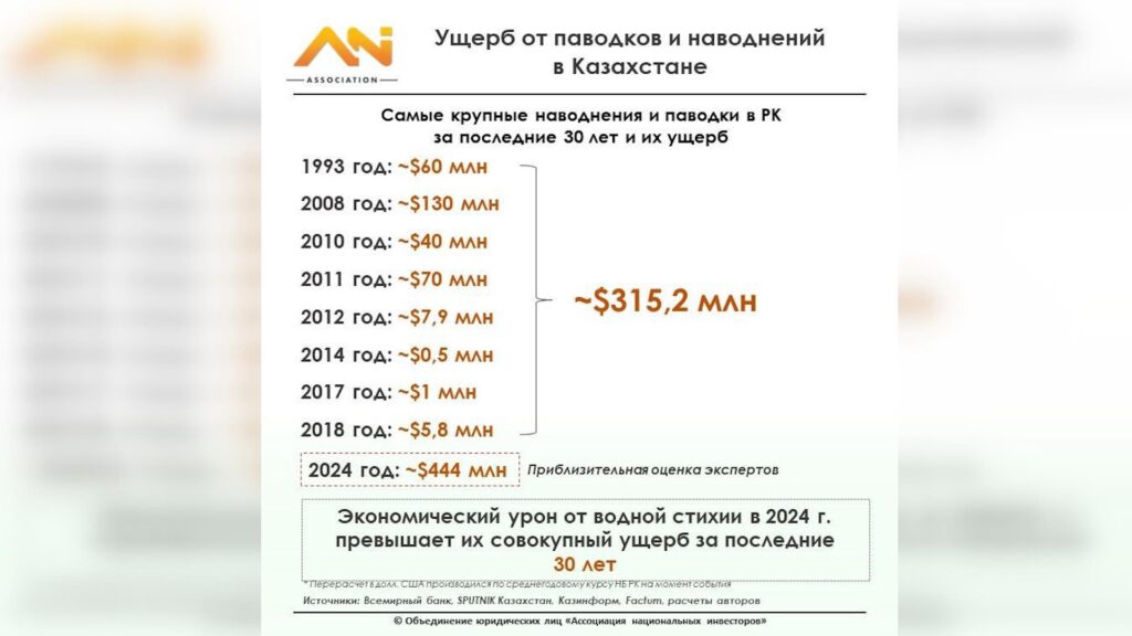 Источник: ANI analytics