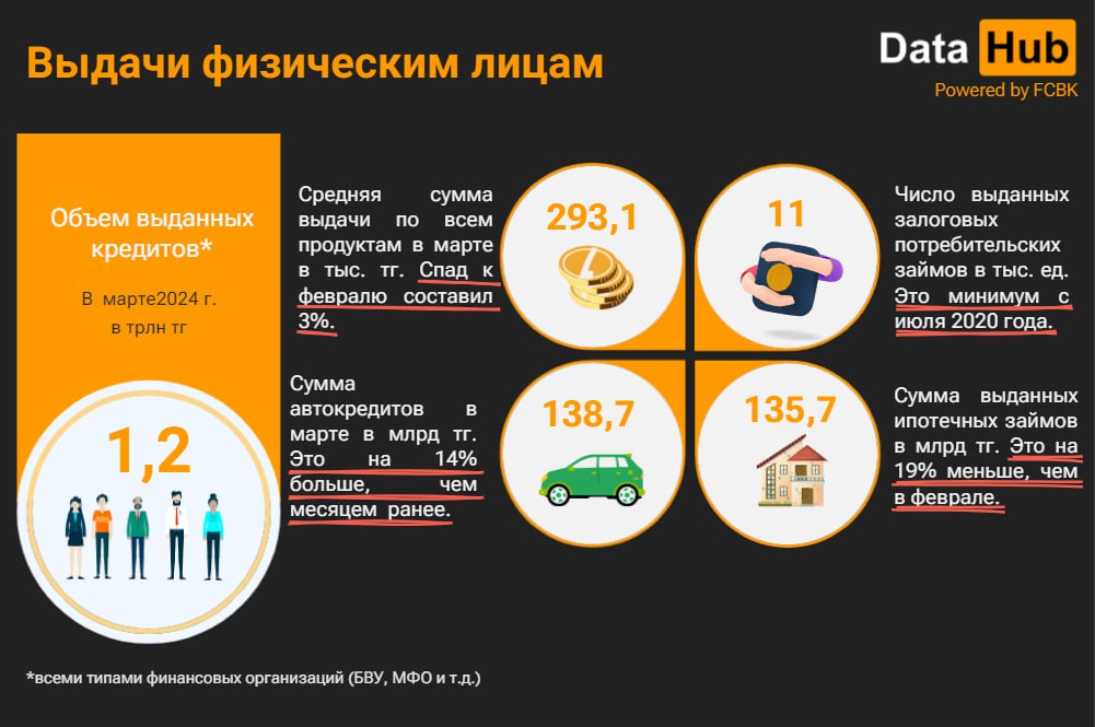Схема: DATA HUB.