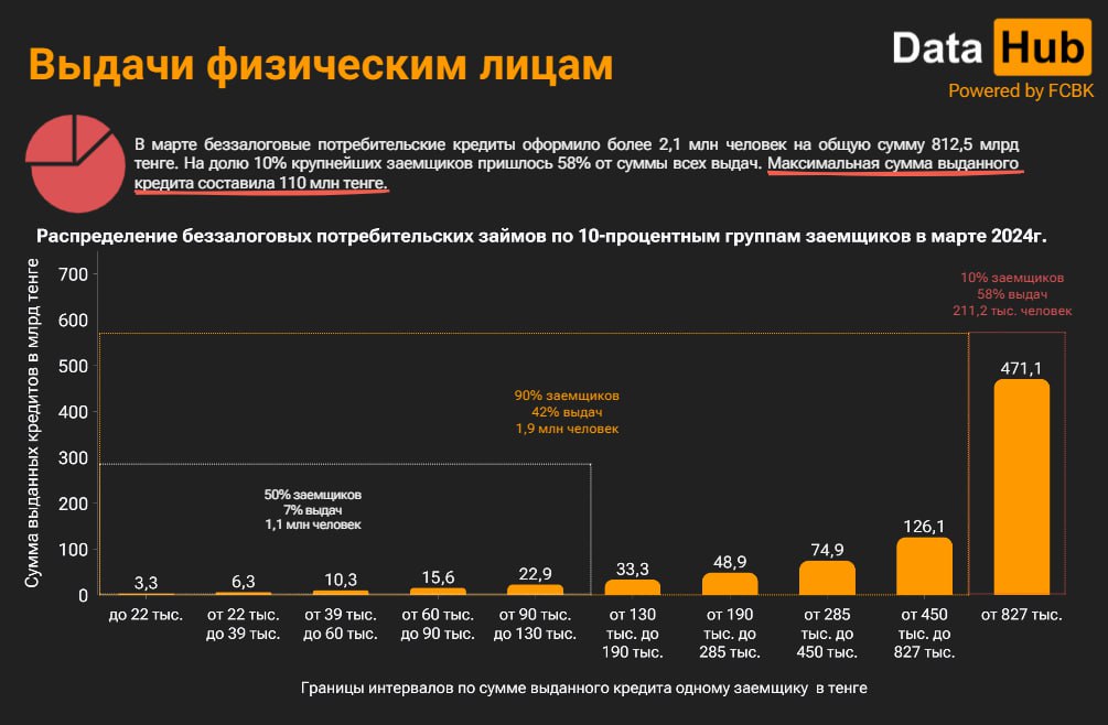 Схема: DATA HUB.