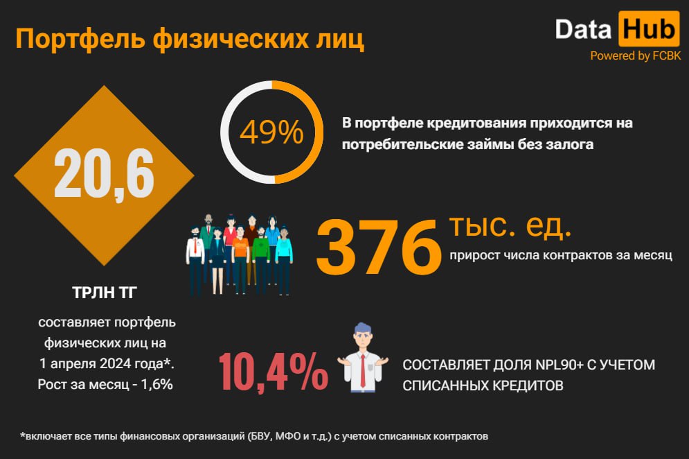 Схема: DATA HUB.