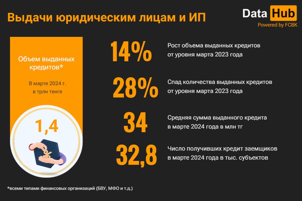 Схема: DATA HUB.