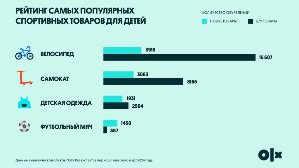 Источник: OLX