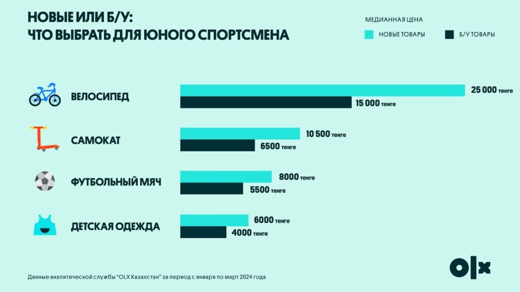 Источник: OLX