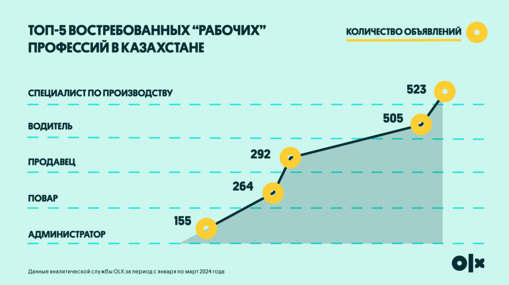 Инфографика: OLX