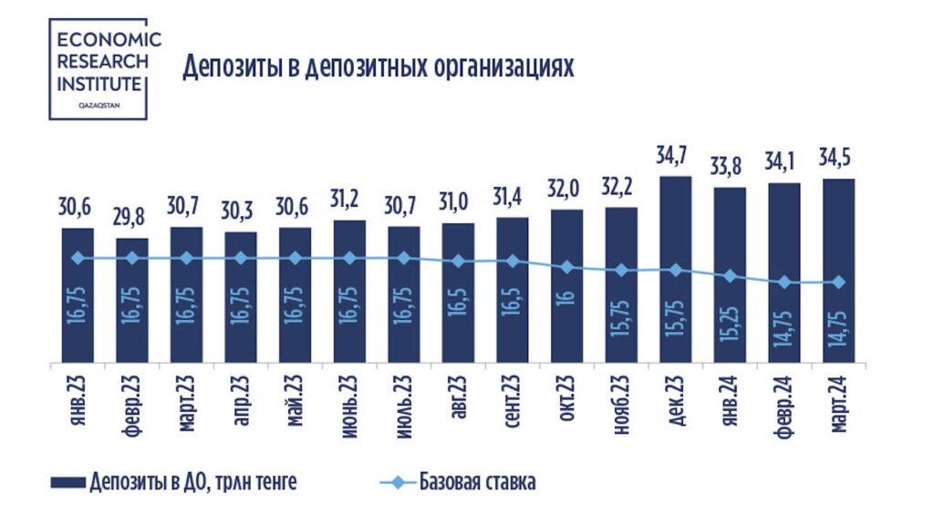 Источник: ECONOMIC RESEARCH INSTITUTE