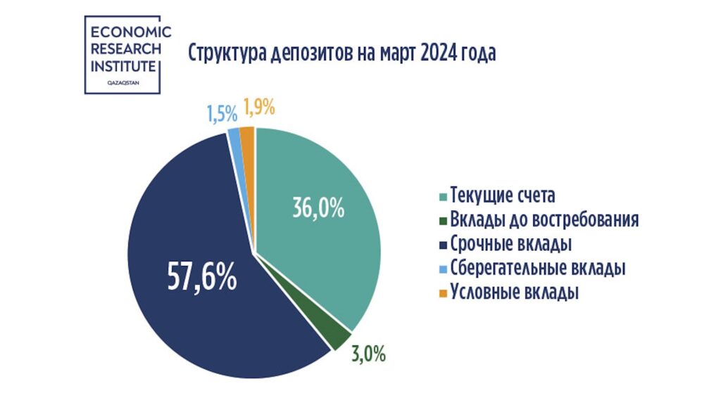 Источник: ECONOMIC RESEARCH INSTITUTE