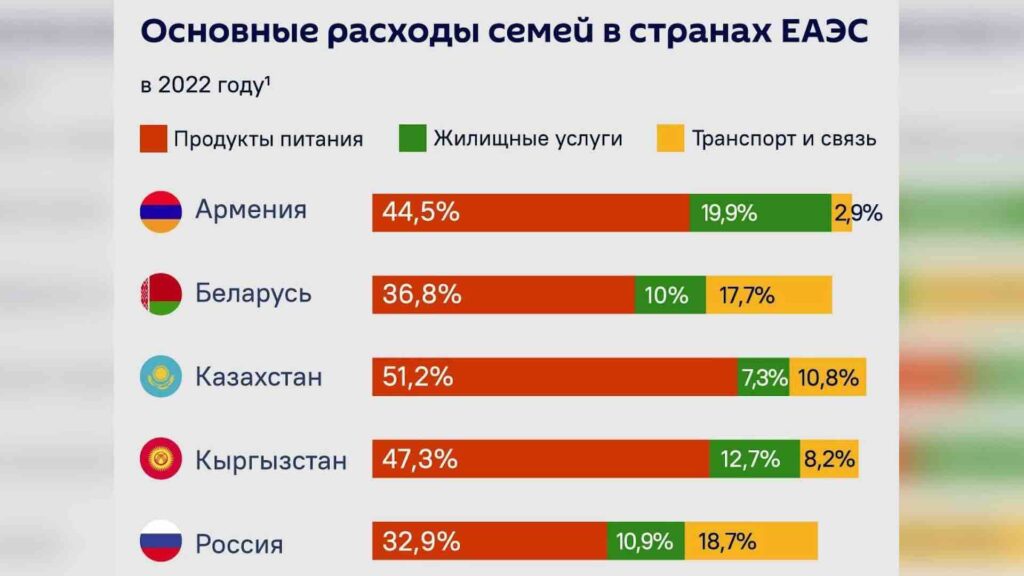 Источник: ЕЭК