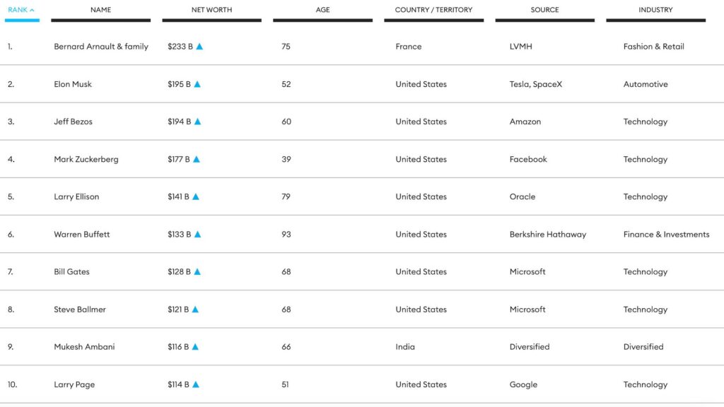 Источник: Forbes