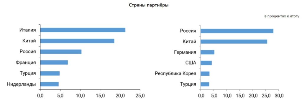 Таблица: TENGENOMIKA.