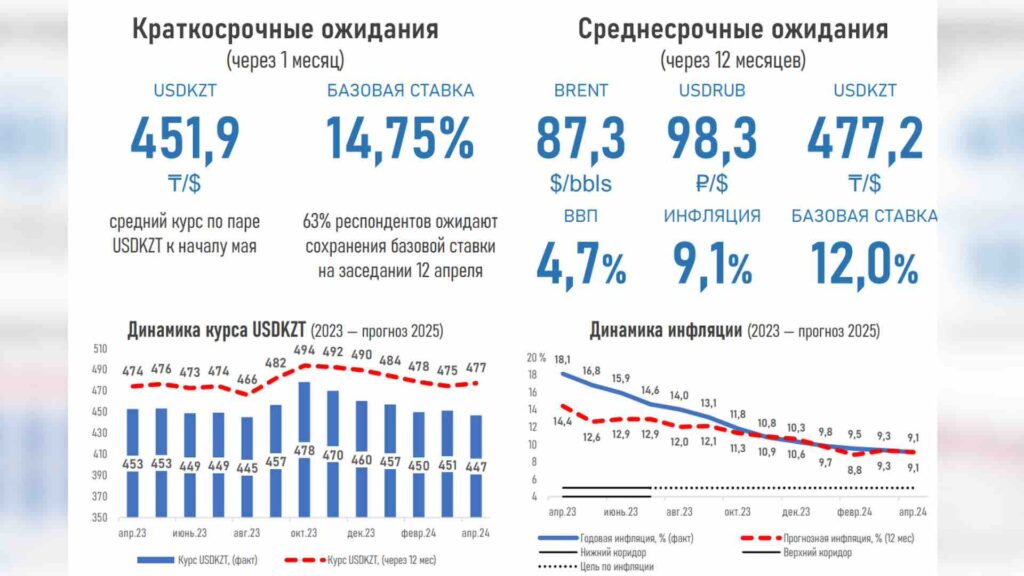 Источник: АФК РК
