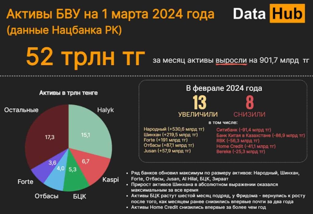 Источник: DATA HUB