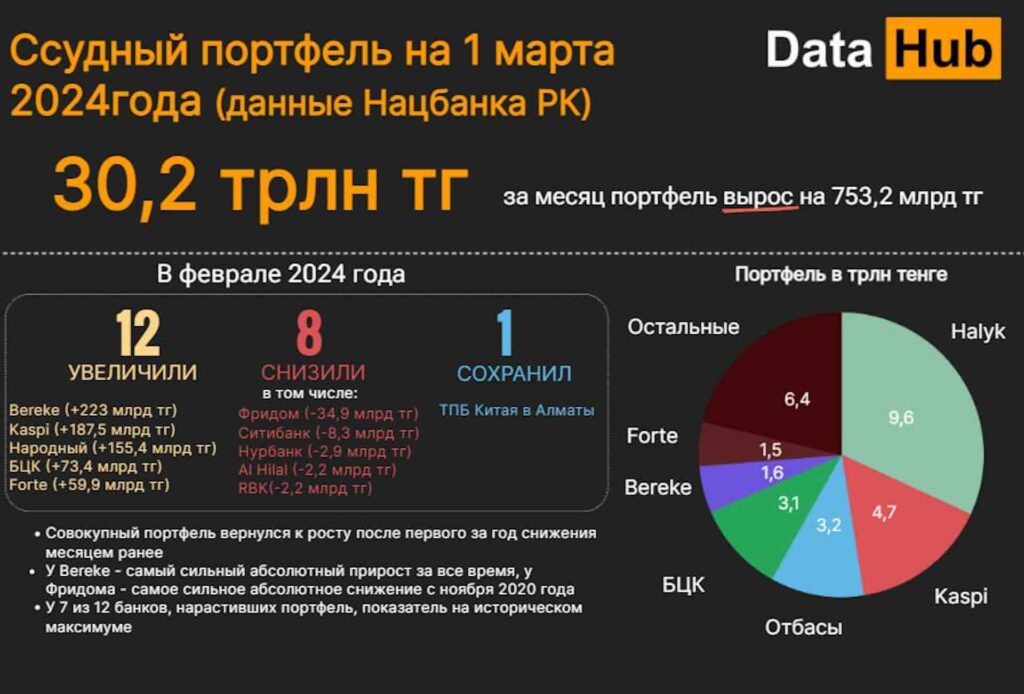 Источник: DATA HUB