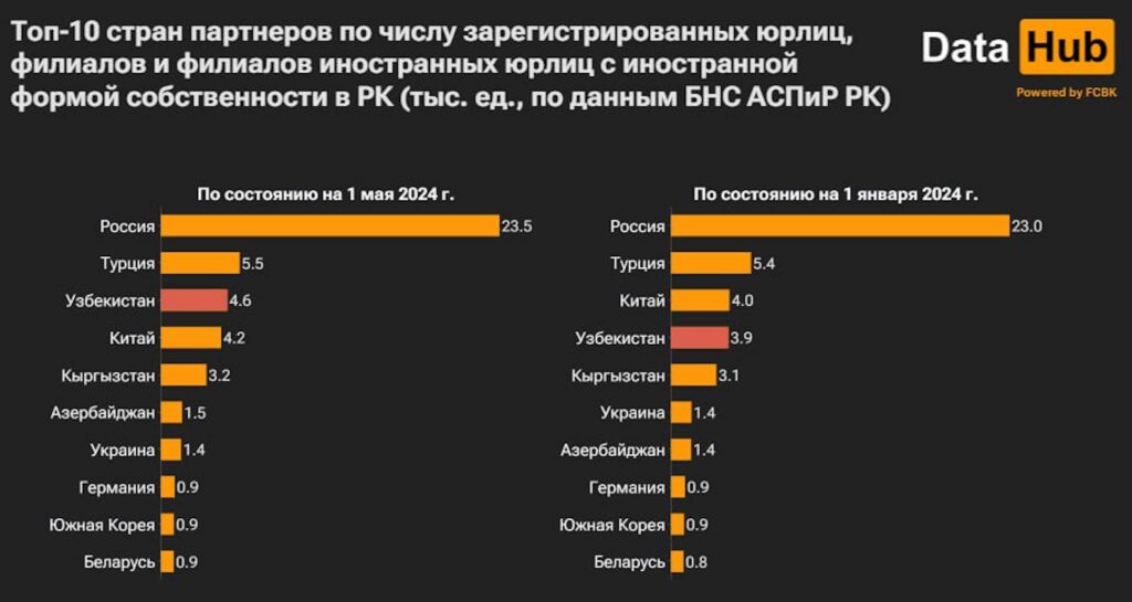 Источник: DATA HUB