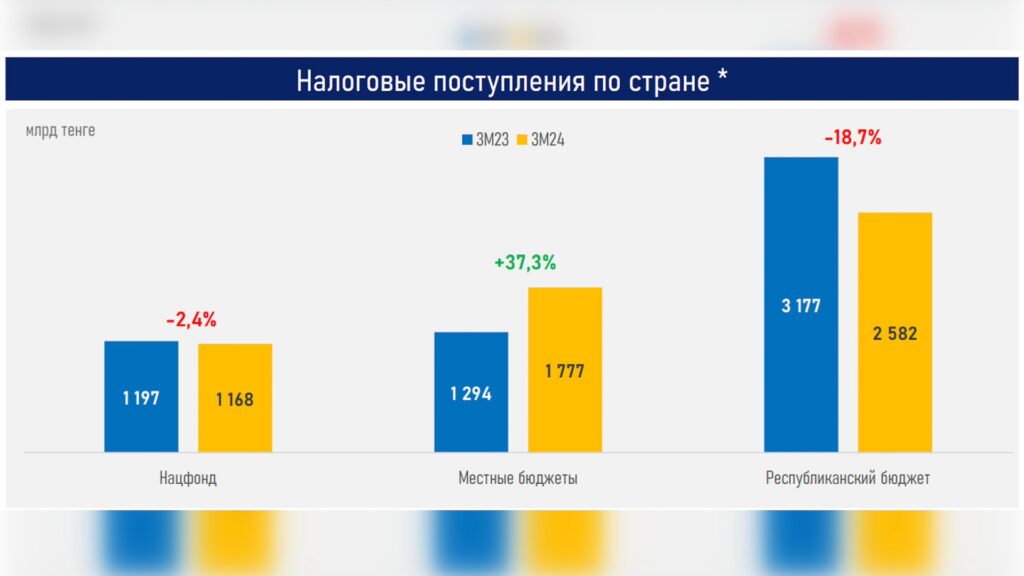 Источник: АФК РК
