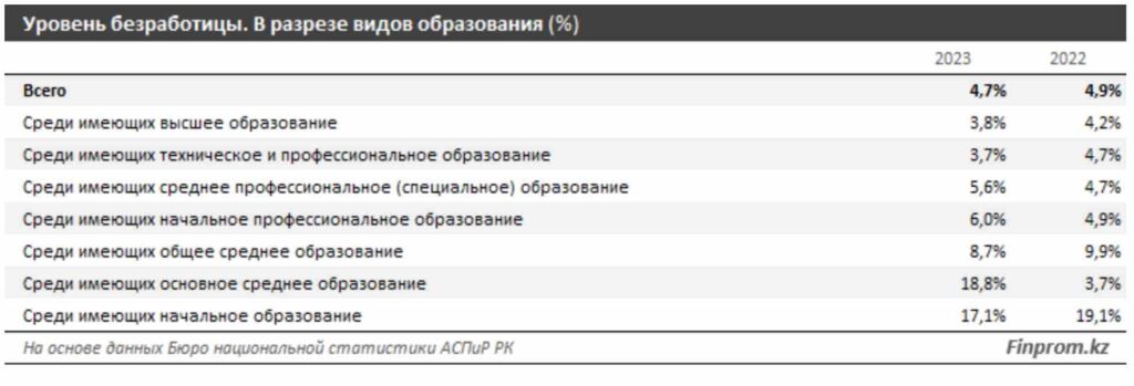Источник: Finprom
