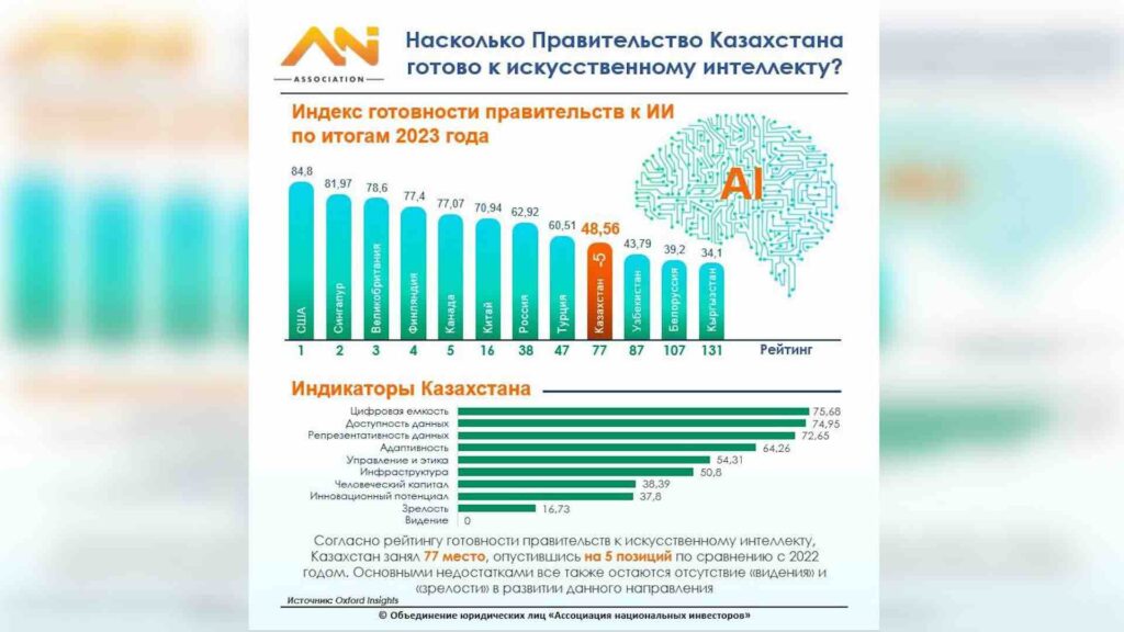 Источник: ANI analytics