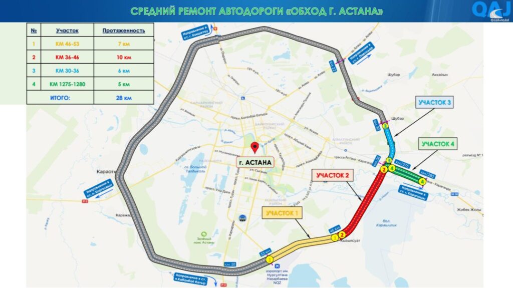 Схема работы по дорожному полотну Р-10 «Обход Астана»
