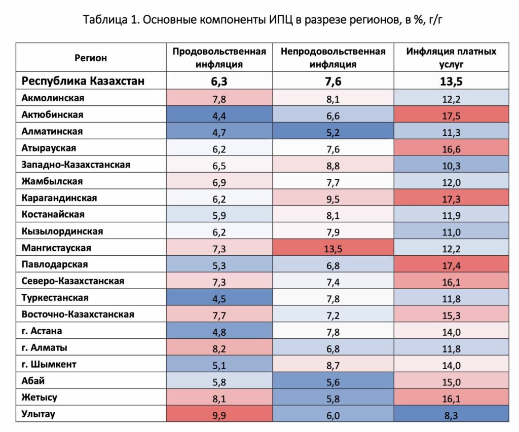 Фото: Нацбанк