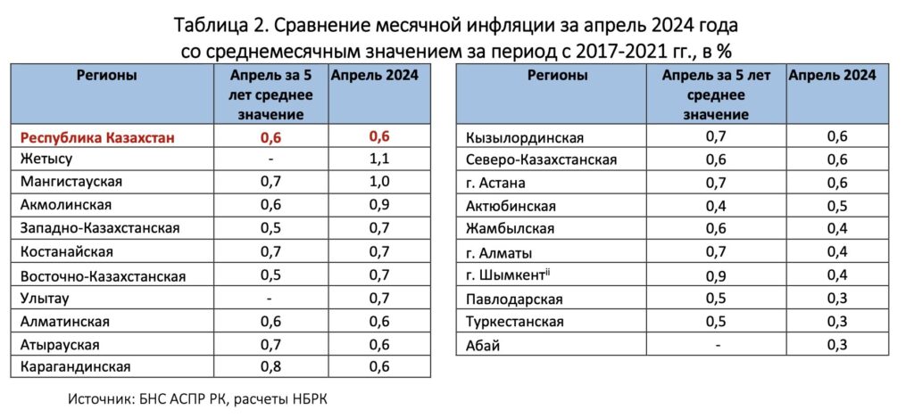 Фото: Нацбанк