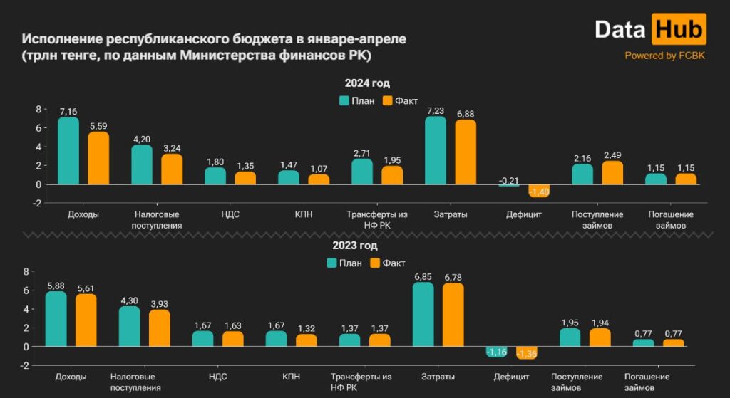 Таблица: DATA HUB.