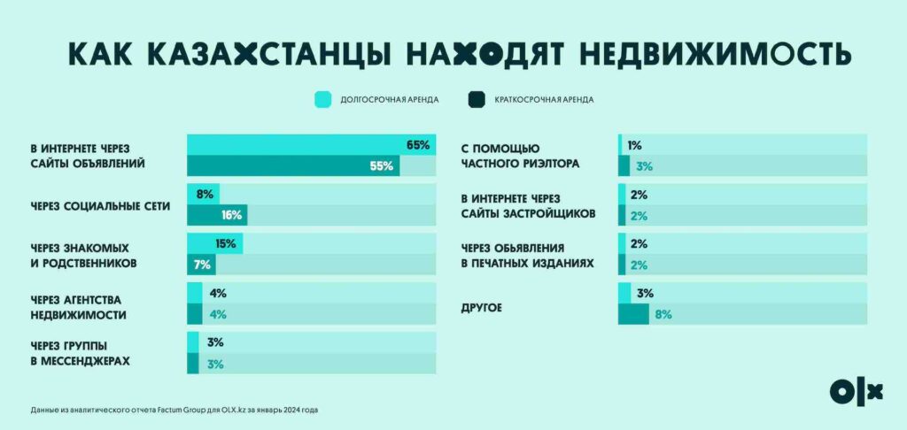 Источник: OLX