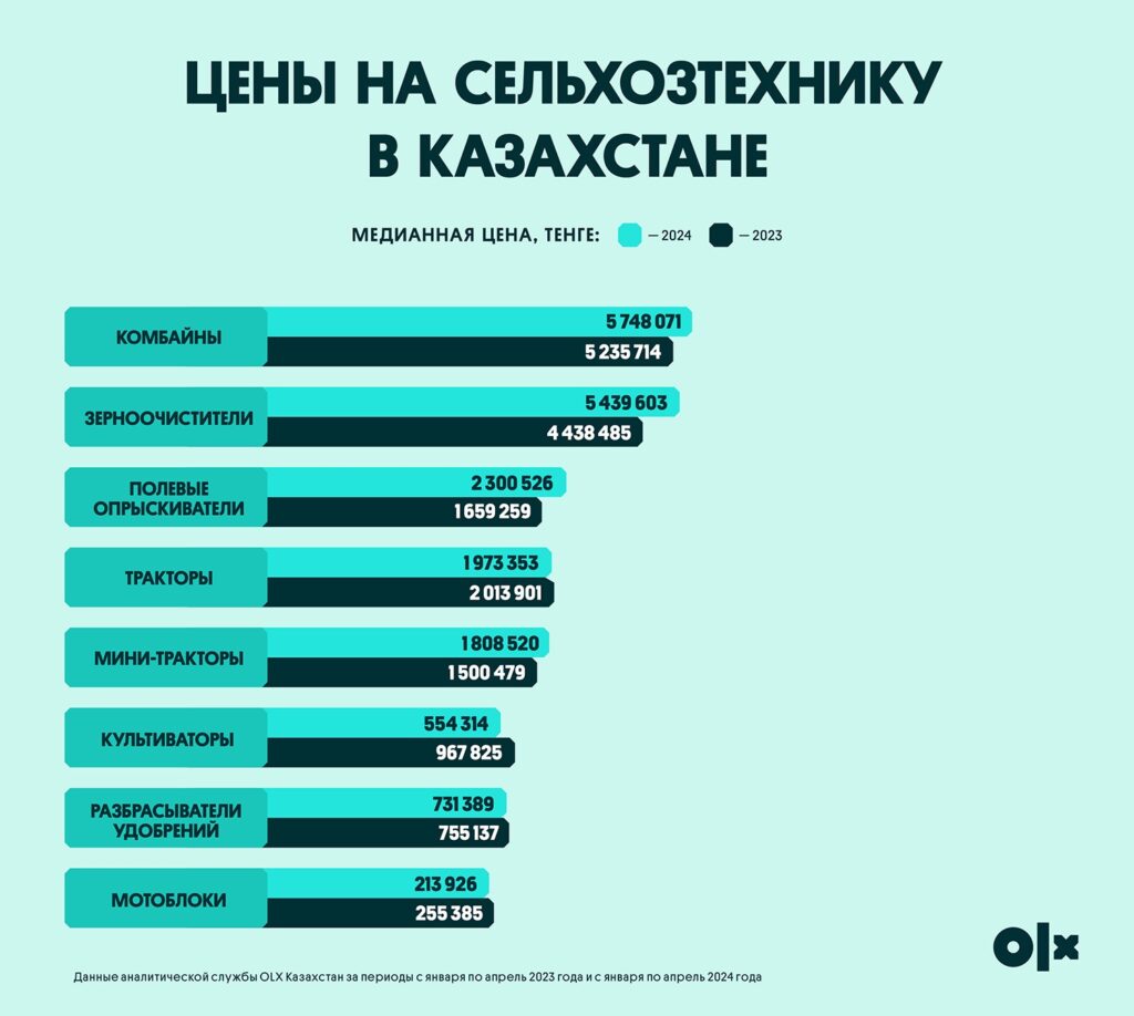Таблица: OLX.