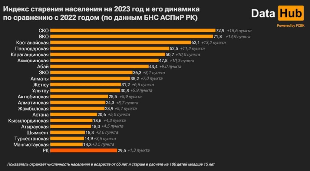 Источник: DATA HUB
