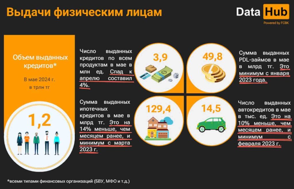 Источник: DATA HUB