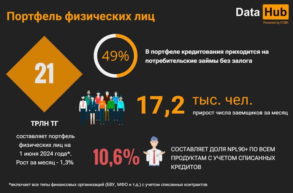 Источник: DATA HUB
