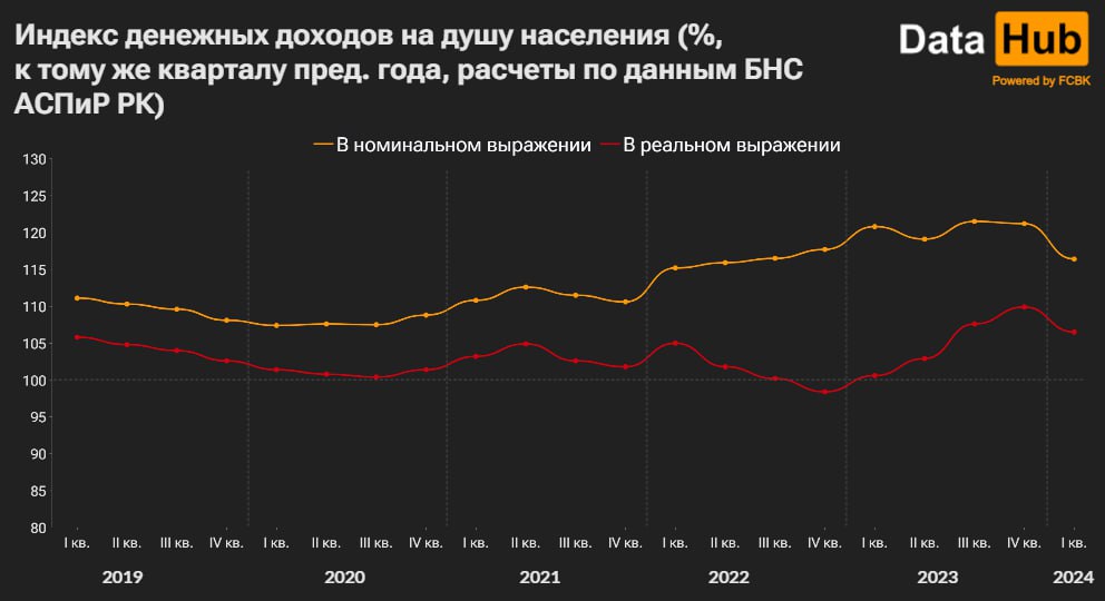 График: DATA HUB.