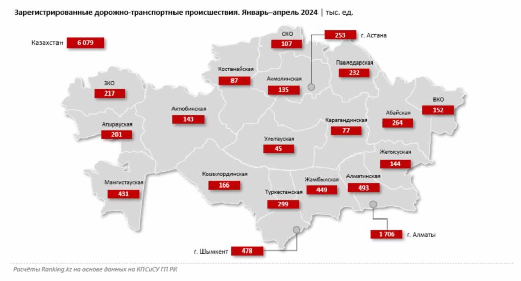 Зарегистрированные дорожно-транспортные происшествия. Январь-апрель 2024 |