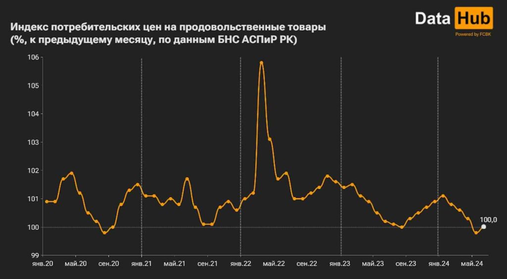 Источник: DATA HUB