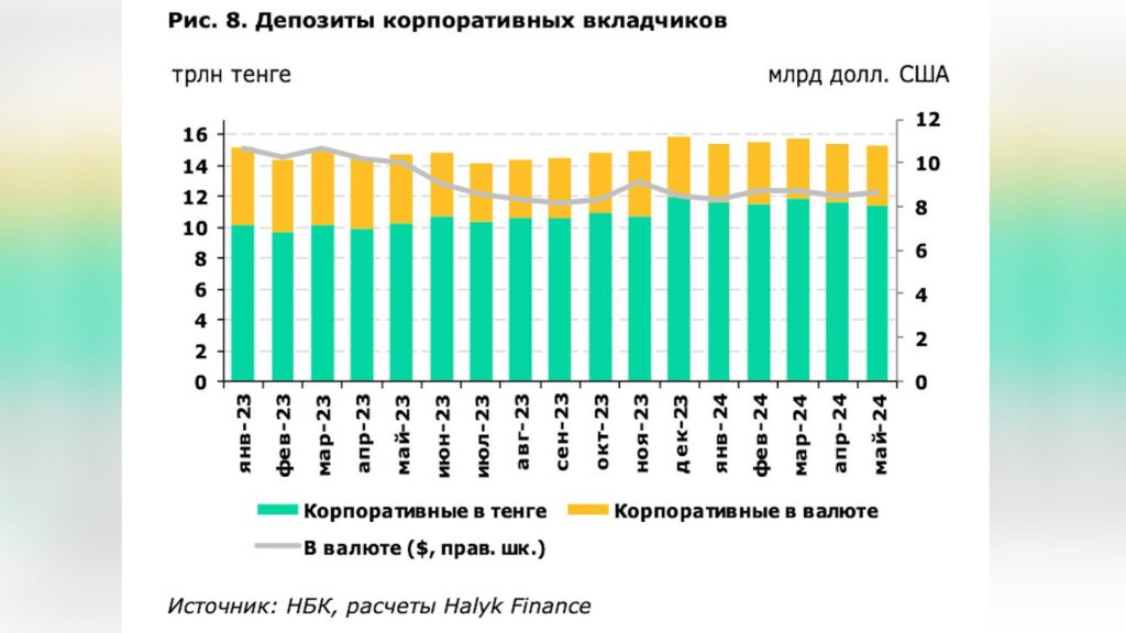 Источник: Halyk Finance