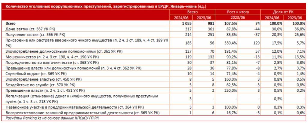 Источник: Ranking